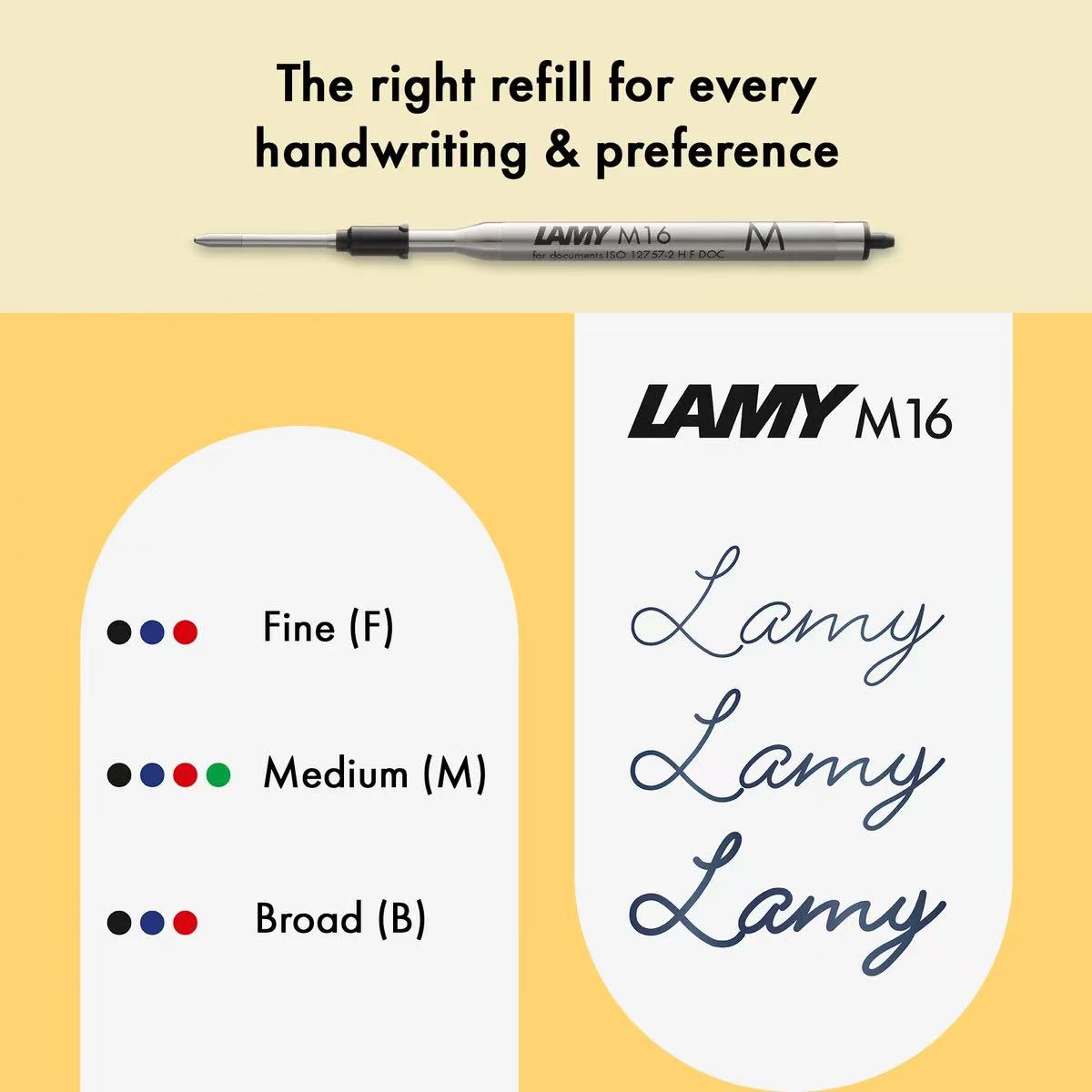 Lamy M16 pen refill shown on a beige and yellow graphic background with text reading 'The right refill for every handwriting & preference' and a size guide for Fine, Medium, and Broad nibs.