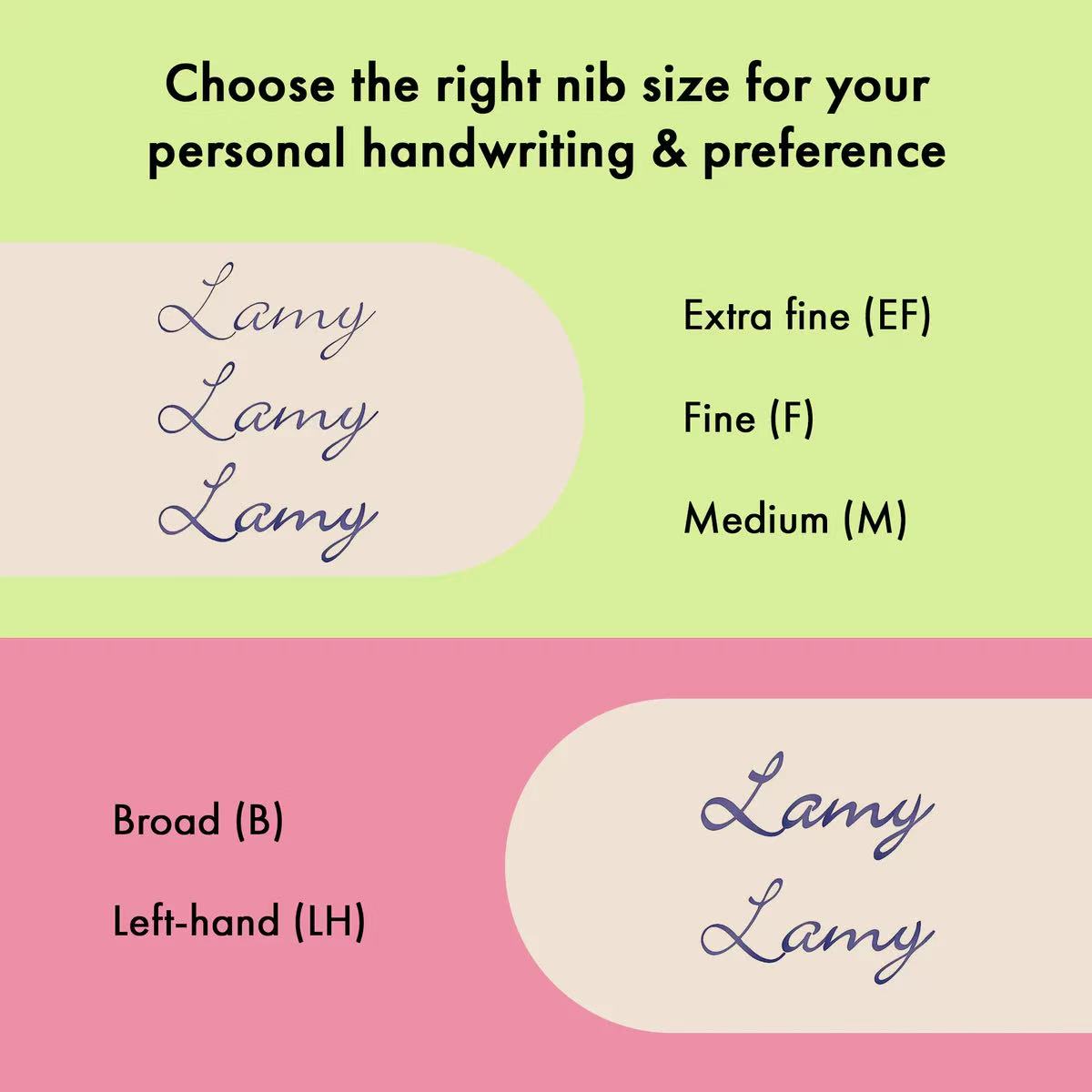Lamy pen nib size chart with sample handwriting on a green and pink background