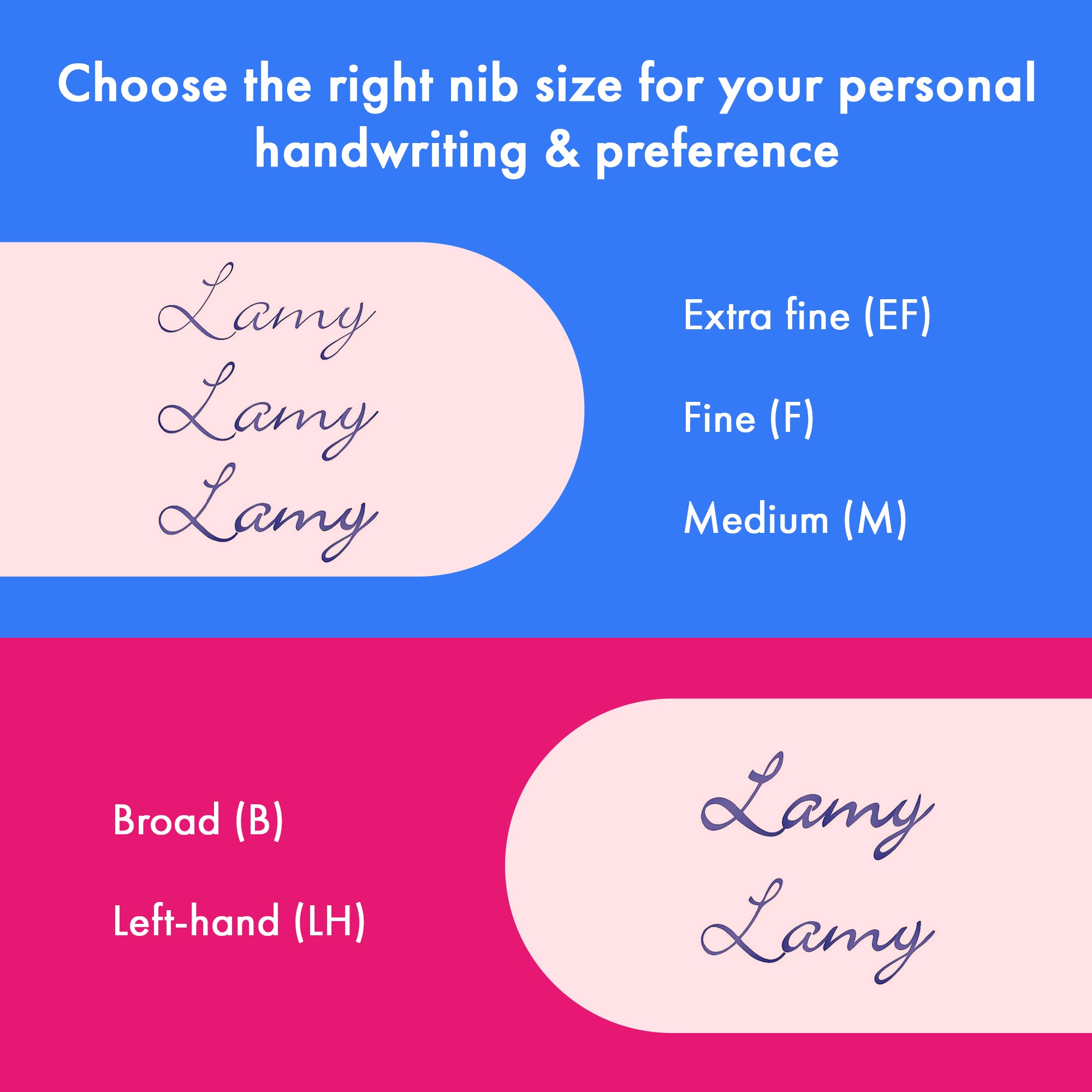 Lamy pen nib size chart with text and examples on a blue and pink background